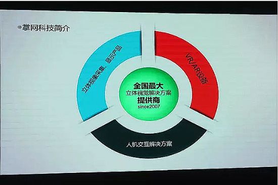 重度体验才是VR行业未来的发展方向