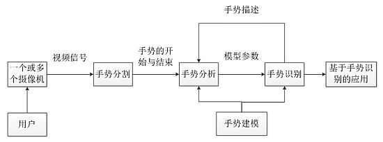 在手势输入这件事上 VR都有哪些厉害的设备？
