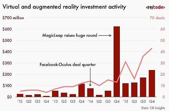 Facebook չ Oculus عˣʵҵԶı