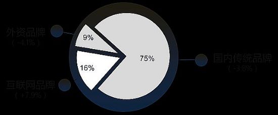 2016H1ʵҵܽἰչгģ6.9%