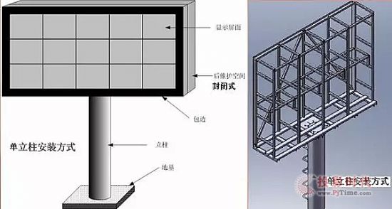 LEDʾʽװʽ