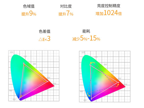 콢 TCL QUHD C2ۺ