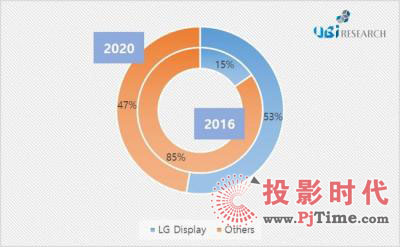 UBIOLEDг2020꽫16Ԫ