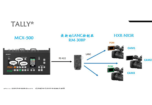 ٷλֳСл̨MCX-500BIRTV2016