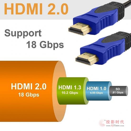 HD4KƵHDMI߲ѡ