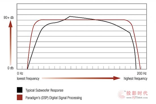 Paradigm Monitor SUB 12a.jpg