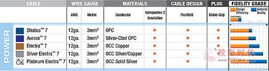 Wireworld Silver Electra 7b.jpg