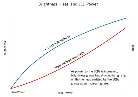 ͼ3LEDʵӰȺɢ