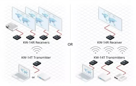 ĬƳʾͶý廷KW-14 HDMI/