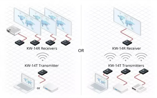 ĬƳʾͶý廷KW-14 HDMI/