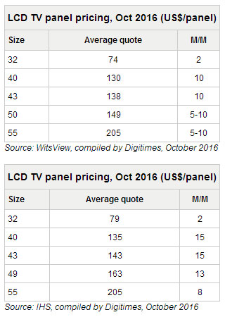10�´��гߴ�Һ���������۸�����
