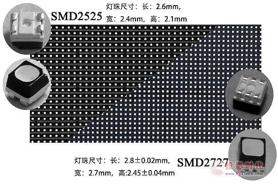 ̨SMD2525SMD2727Ա