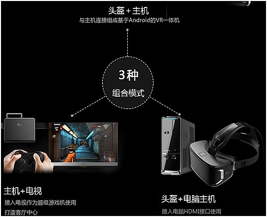 星轮VR分体机带你玩转VR、TV、PC端各种游戏