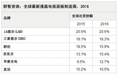 Ⱥѯ2016ȫҺ2.58Ƭ