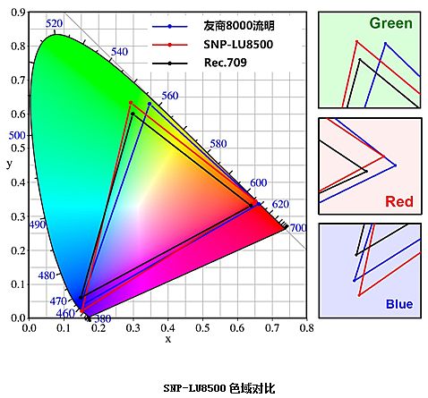 ͲؿӻЭͬŵSonnoc SNP-LU8500ʯú󡢵ʿҵӦ