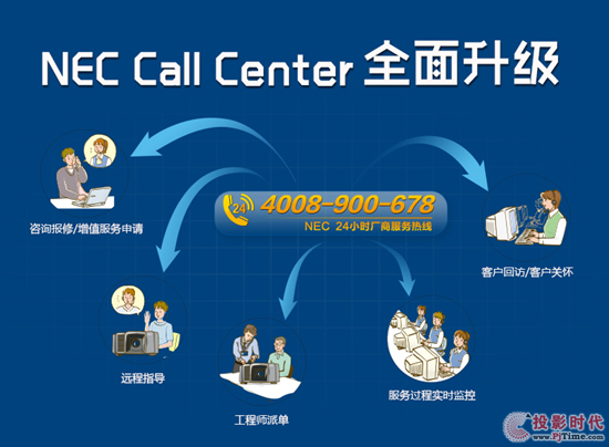 NEC Call Centerϵͳȫӡġʼ