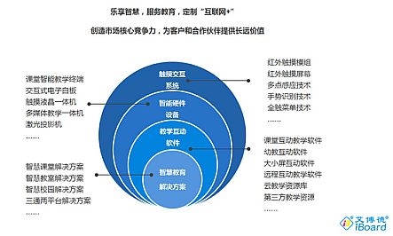 2016智慧教育