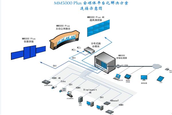 ӵӽЯMM5000 Plusȫýۺƽ̨ƷװInfocomm CHINA 2017