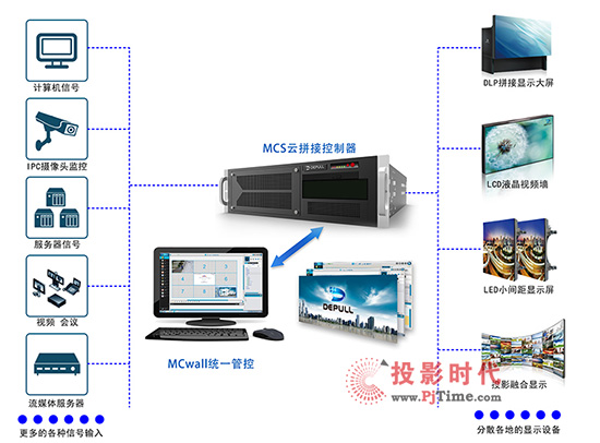 InfoComm2017 źŴƷǰ