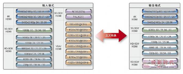 datavideo4K²Ʒȫ׷