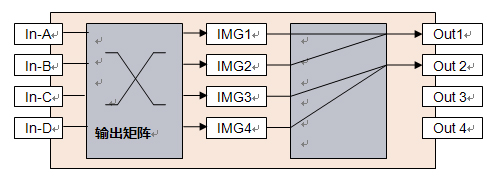 LVP7000ʵLEDʾ3Dʾ
