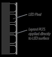 Leyard LED MultiTouchƵǽѱֽ