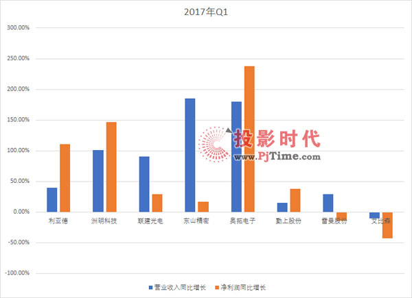 收入对比_收入对比表(3)