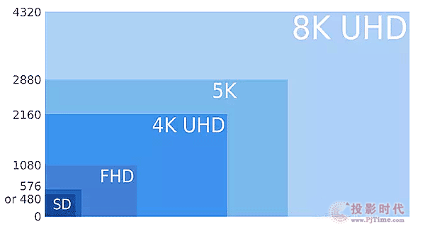 ѡ 4K ͶӰ