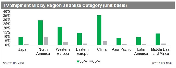 IHS Markit2017һȣߴ罵ȫӳƽߴ