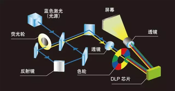 ӦDLP⹤̻TCP-WL6000U