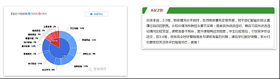 案例 | 希沃行为评价方案的实际教学应用
