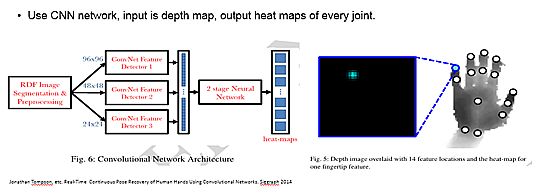 AR/VRרҴʶ--δ˻ĳ