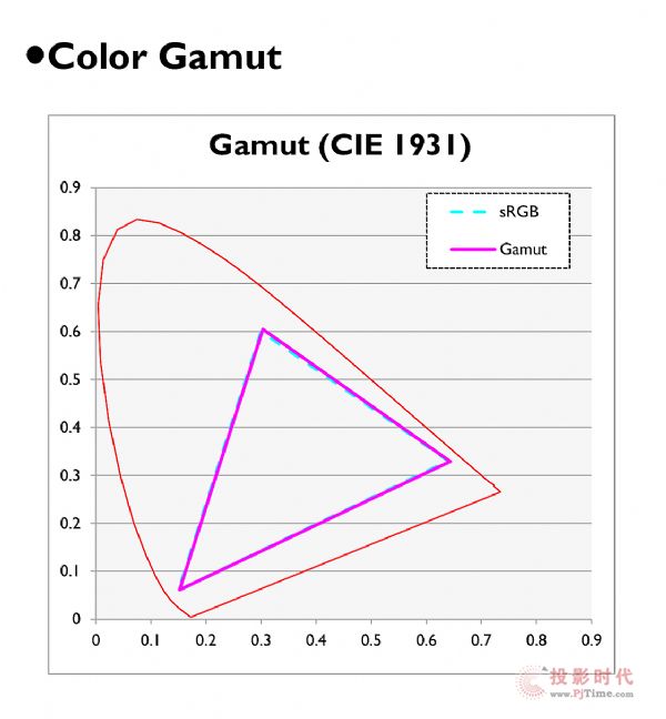 100%sRGBɫ