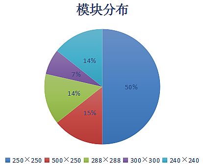 ɻڹװLEDʾ 룡