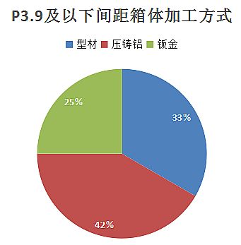 ɻڹװLEDʾ 룡