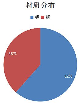 ɻڹװLEDʾ 룡