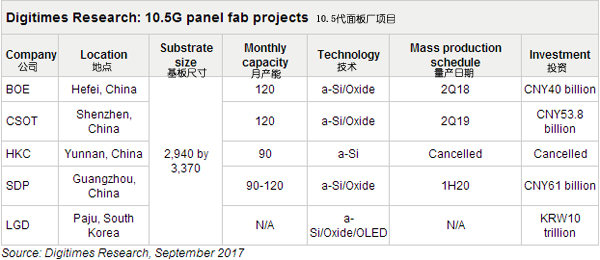 Digitimes Research峧̼ӽ10.5߽