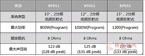 JBL KP050ϵ  Ӿǿ