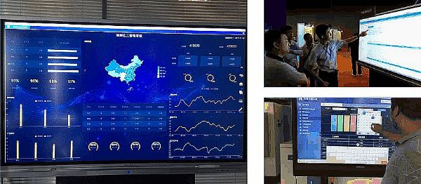 m6体育MAXHUB携手帆软+共建商业智能数据可视化平台(图5)