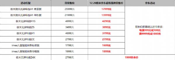 Ż 12.20׾Ʒռ조ӡ