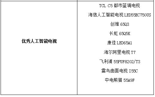 星光闪耀 2017“中国好电视”优秀产品正式揭晓