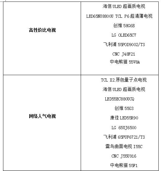 星光闪耀 2017“中国好电视”优秀产品正式揭晓