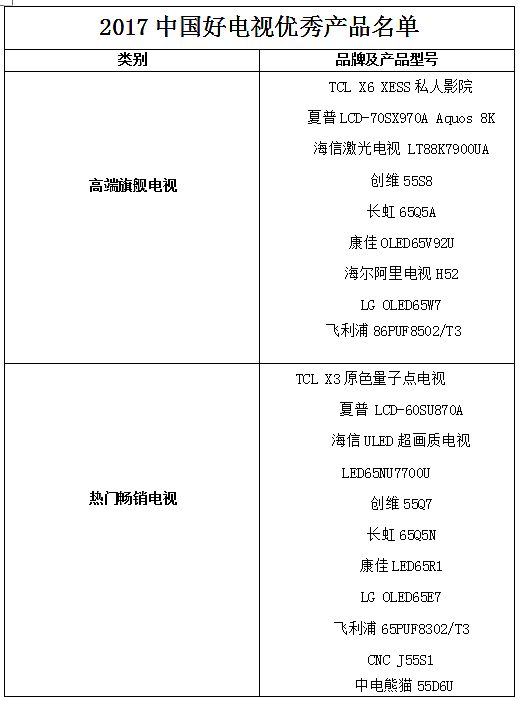 星光闪耀 2017“中国好电视”优秀产品正式揭晓