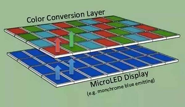 ؼʶmicroLED