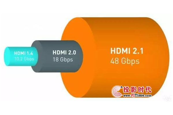 HDMIHDMI2.1֧10Kֱʼ