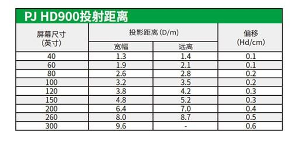 理光家用投影机PJHD900评测：家里也能愉快的看大片