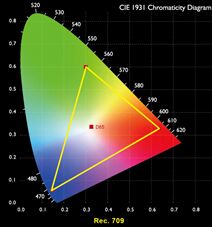 CinematicColorɫʵУΪͶӰɫ׼֮·