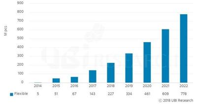 UBI2017AMOLED4.4Ƭ2022꽫10