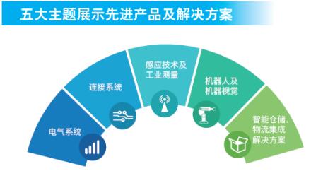 2018年SIAF 广州国际工业自动化技术及装备展览会下周隆重开幕