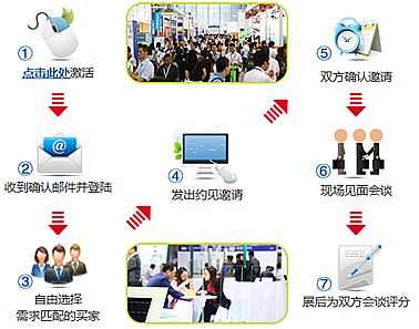 显示器件成为消费电子核心驱动力,DISPLAY CHINA 2018扬帆起航